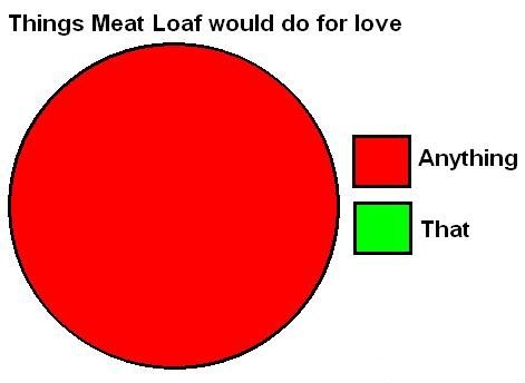 meat%20loaf.jpg