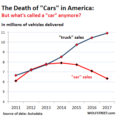 US-auto-sales_cars-v-trucks.png