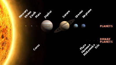 400px-Solar_System_size_to_scale.svg.png