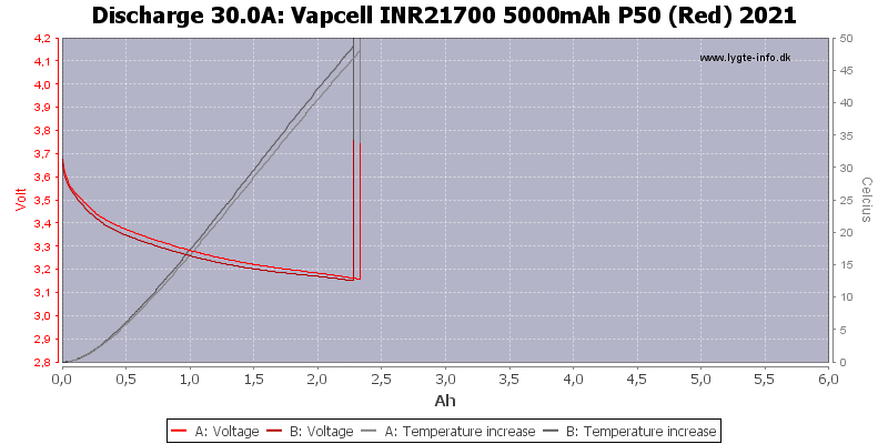Vapcell%20INR21700%205000mAh%20P50%20(Red)%202021-Temp-30.0.png