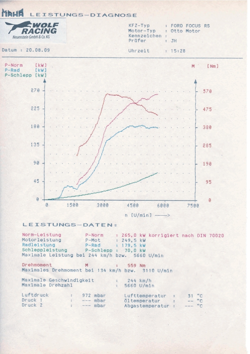 wolf_rs_360_leistungsdiagramm.jpg