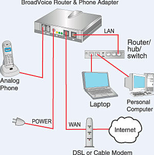 Voip-typical.gif