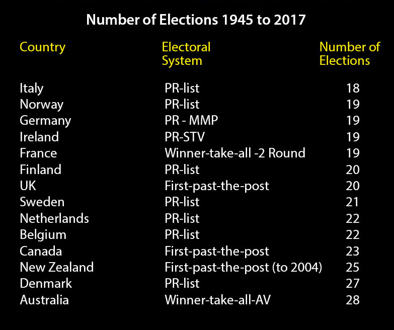 Number_of_elections_by_country.jpg