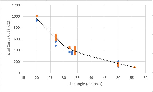 edge-angle-vs-TCC.jpg