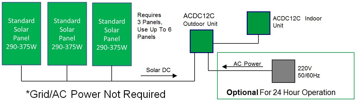 acdc12c-solar-ac.JPG