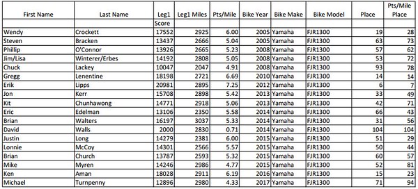 Leg%201%20FJR%20Efficiency-M.jpg