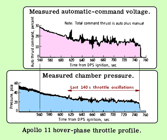 Apollo_11_LM_Descent_Hover_Phase.PNG