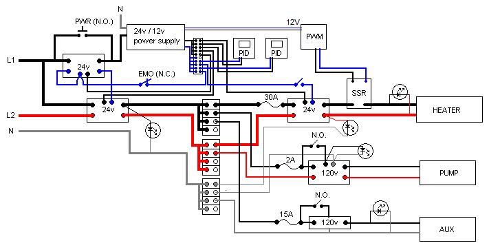 e_brewery_logical-diagram.jpg