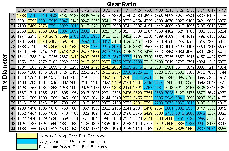 4447d1264289351-gear-ratios-gear_ratios.jpg