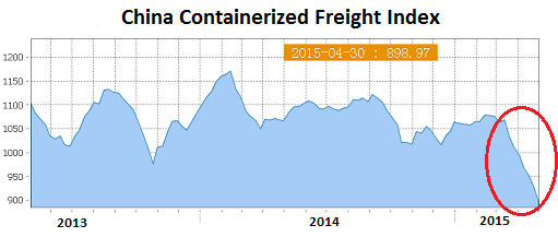 China-Containerized-Freight-Index-2015-05-01.png