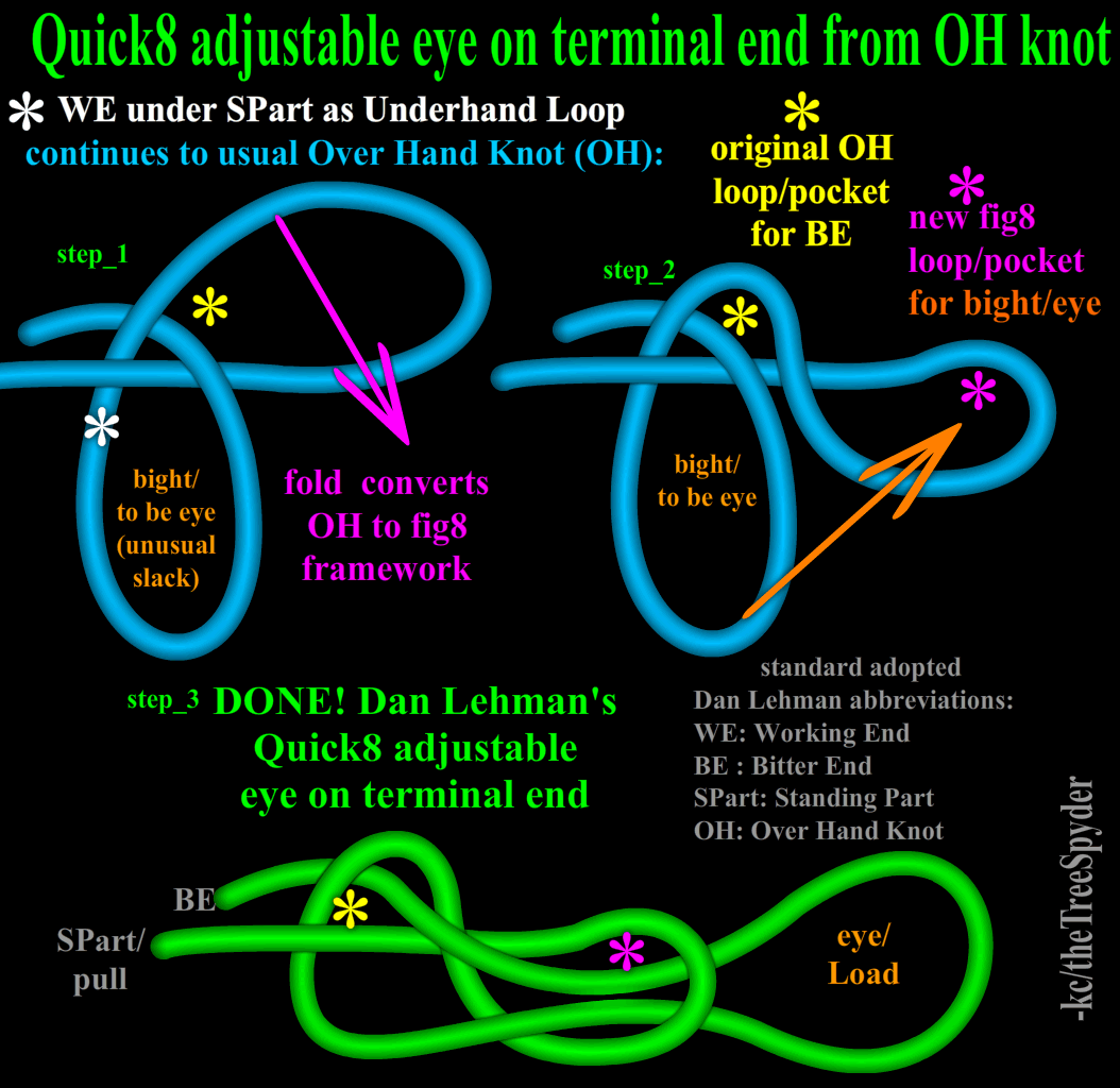 Quick8-adjustable-eye_on-terminal-end-from-overhand-knot.png