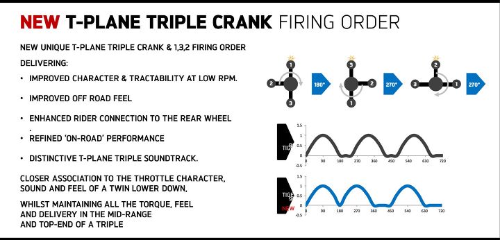 2020 Triumph Tiger 900 t-plane crank firing order