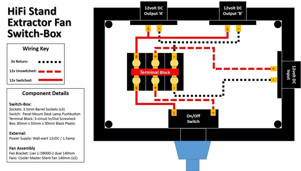 FanSwitchBox_zps2yojbmuz.jpg