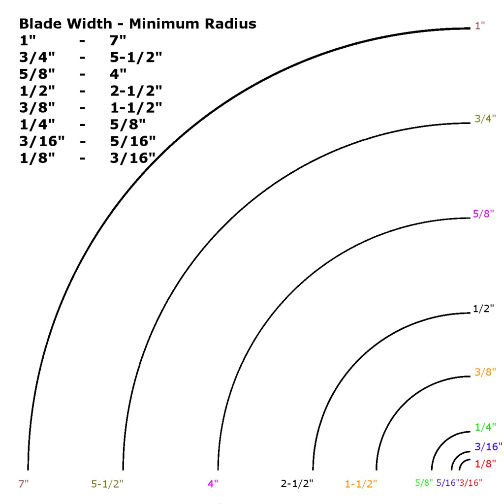 blade-radius.jpg