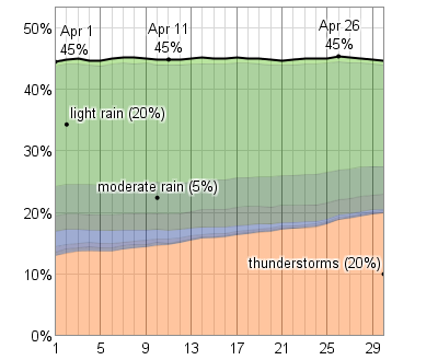 probability_of_precipitation_at_some_point_in_the_day_in_april_percent_pct.png