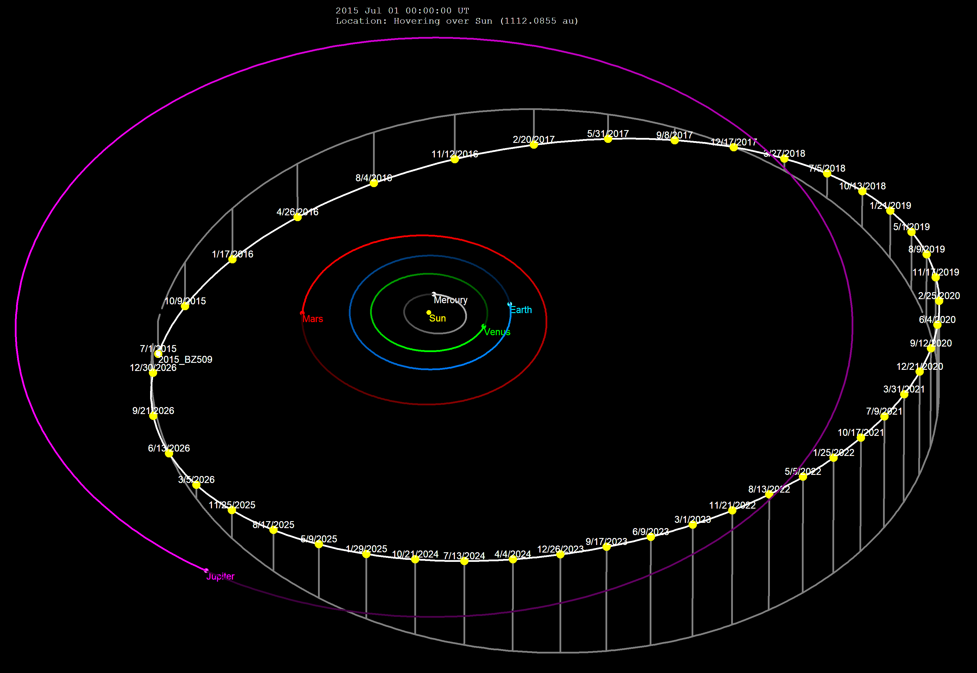 2015_BZ509-orbit.png