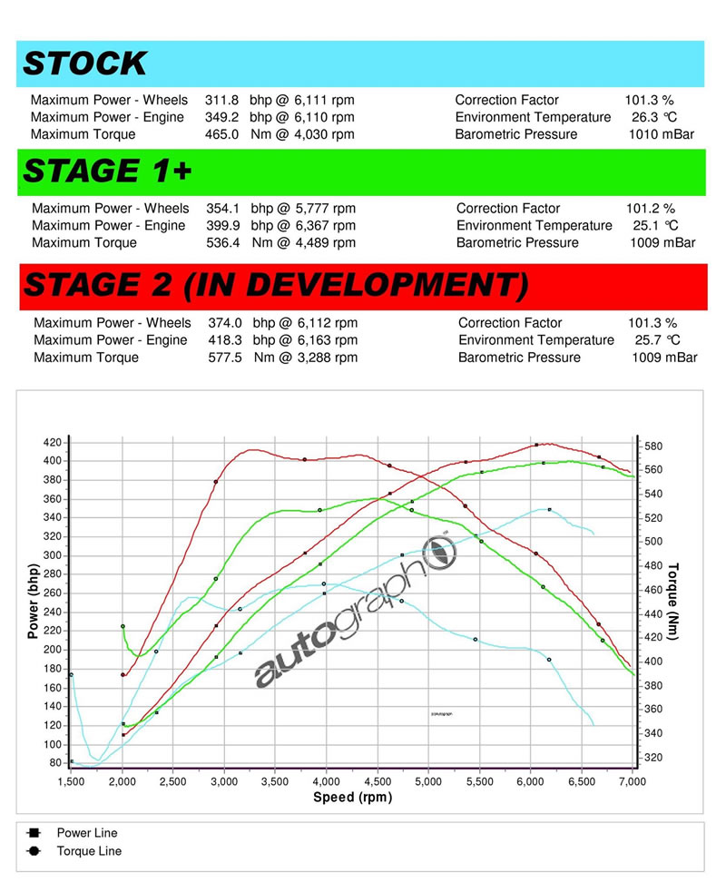 Focus_RS400_Power_Graph.jpg