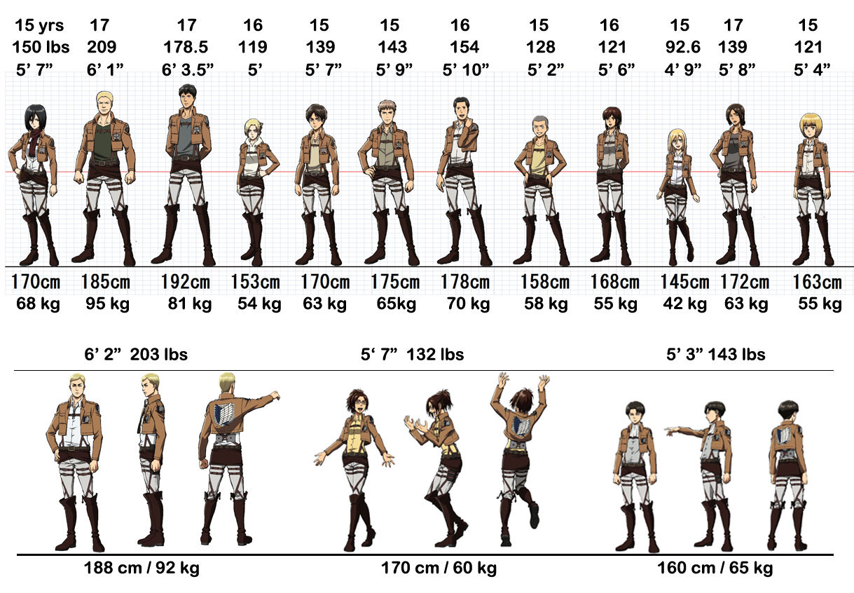 kyojin-height-weight01.jpg