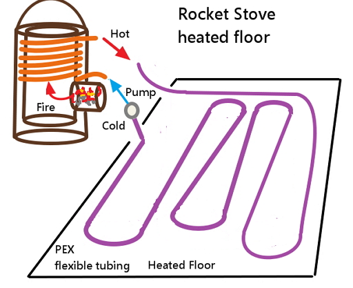 Rocket_Stove_Floor.jpg