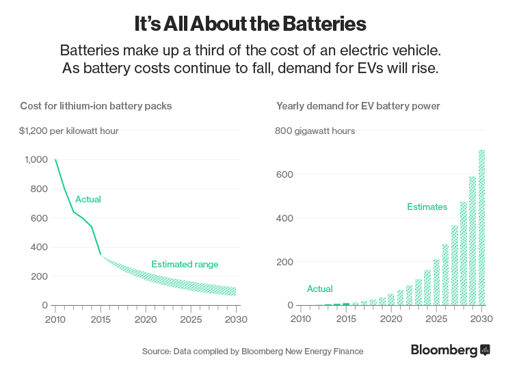 ev-battery-cost.jpg