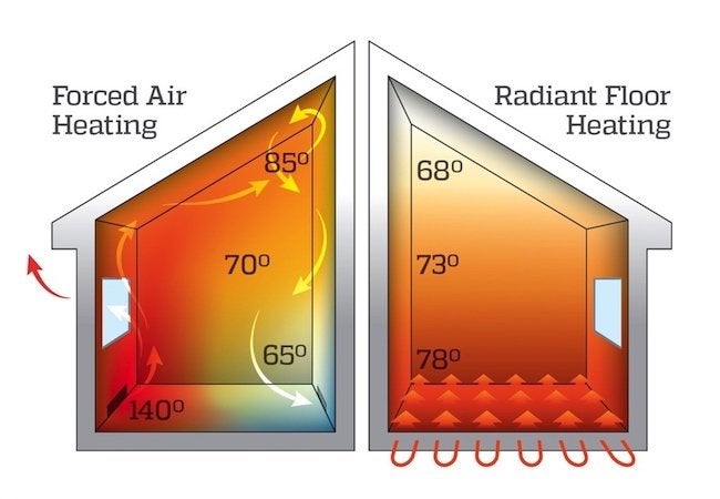 forced-air-radiant-heat-comparison.jpg