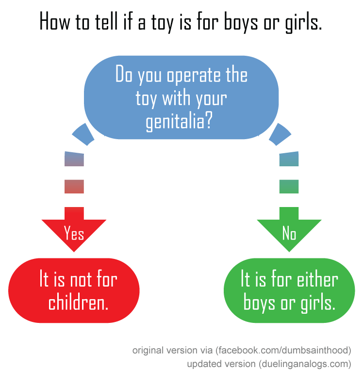 girl-or-boy-toy.png