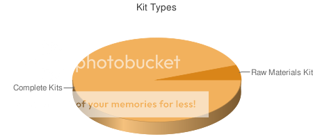 EQU47_kit_types_20090323.png