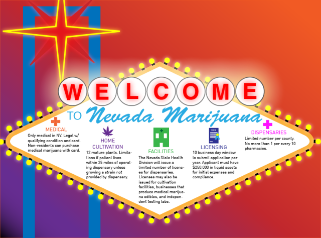 NevadaInfoGraphic1-640x474-1.png