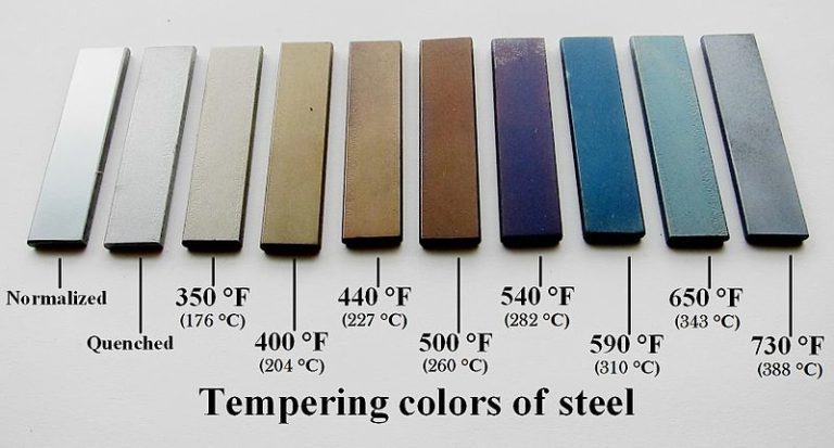 Difference-Between-Tempering-and-Austempering_Figure-1-768x413.jpeg