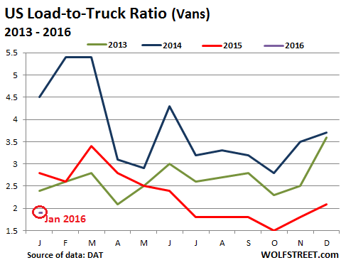 US-Trucking-Load-to-Truck-ratio-2013_2016-01.png