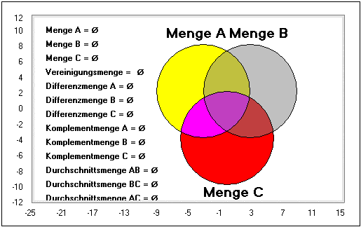 Mengenlehre | Menge | Mengenalgebra | Symbole | Operatoren ...