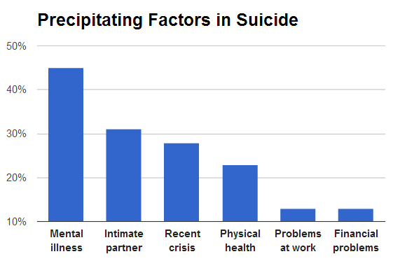 Suicide_cases_from_16_American_states_%282008%29.png