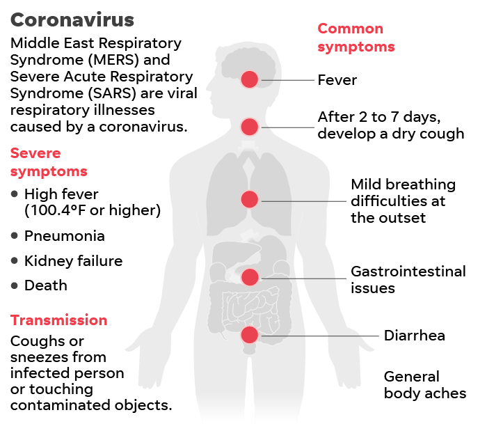 coronavirus-symptoms.png