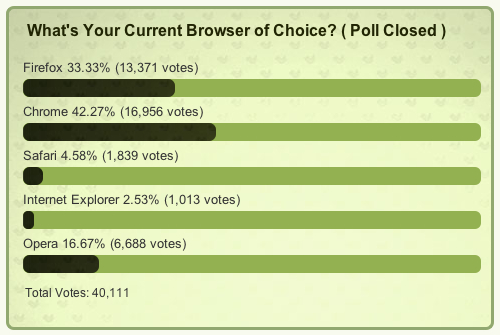 browser-poll.jpg