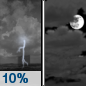 Tuesday Night: A 10 percent chance of showers and thunderstorms before 8pm.  Mostly cloudy, with a low around 69.