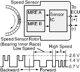 speed%20Sensor3.gif