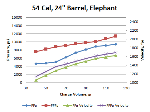24-in-Barrel-load-data-Elephant.jpg