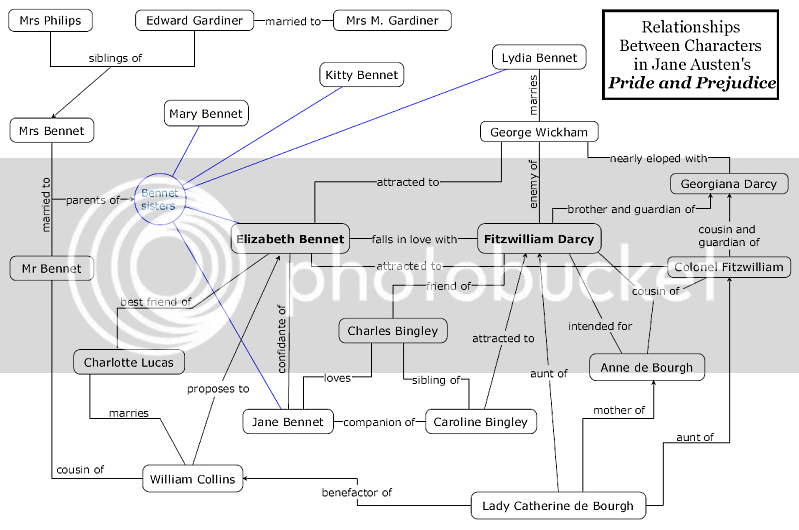 Pride_and_Prejudice_Character_Map.png