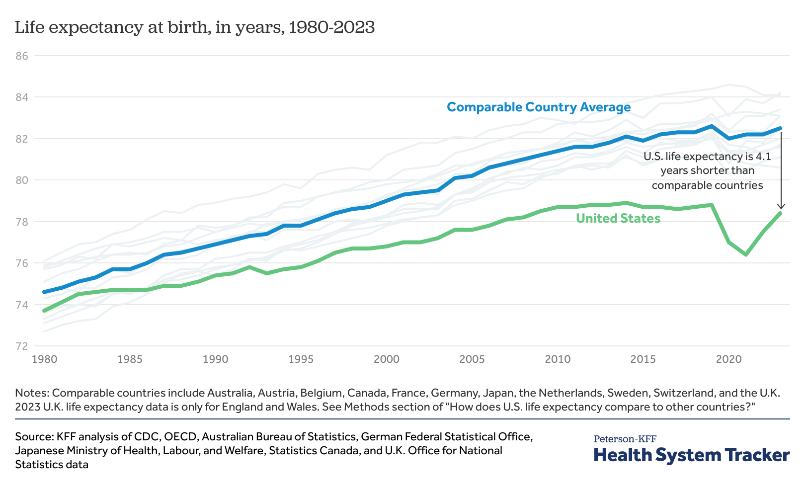 life-expectancy-at-birth-in-years-1980-2023.png