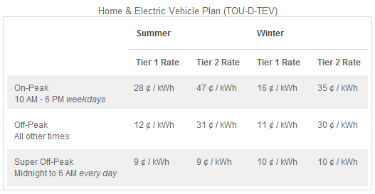 SCE_HOME_EV_Rates.png