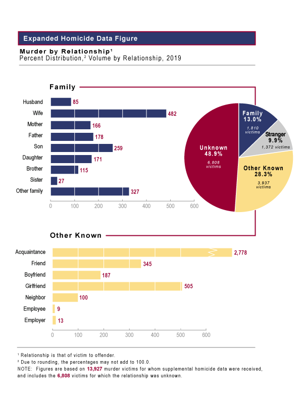 expanded-homicide.gif