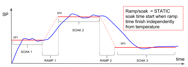 soak-ramp-static.png