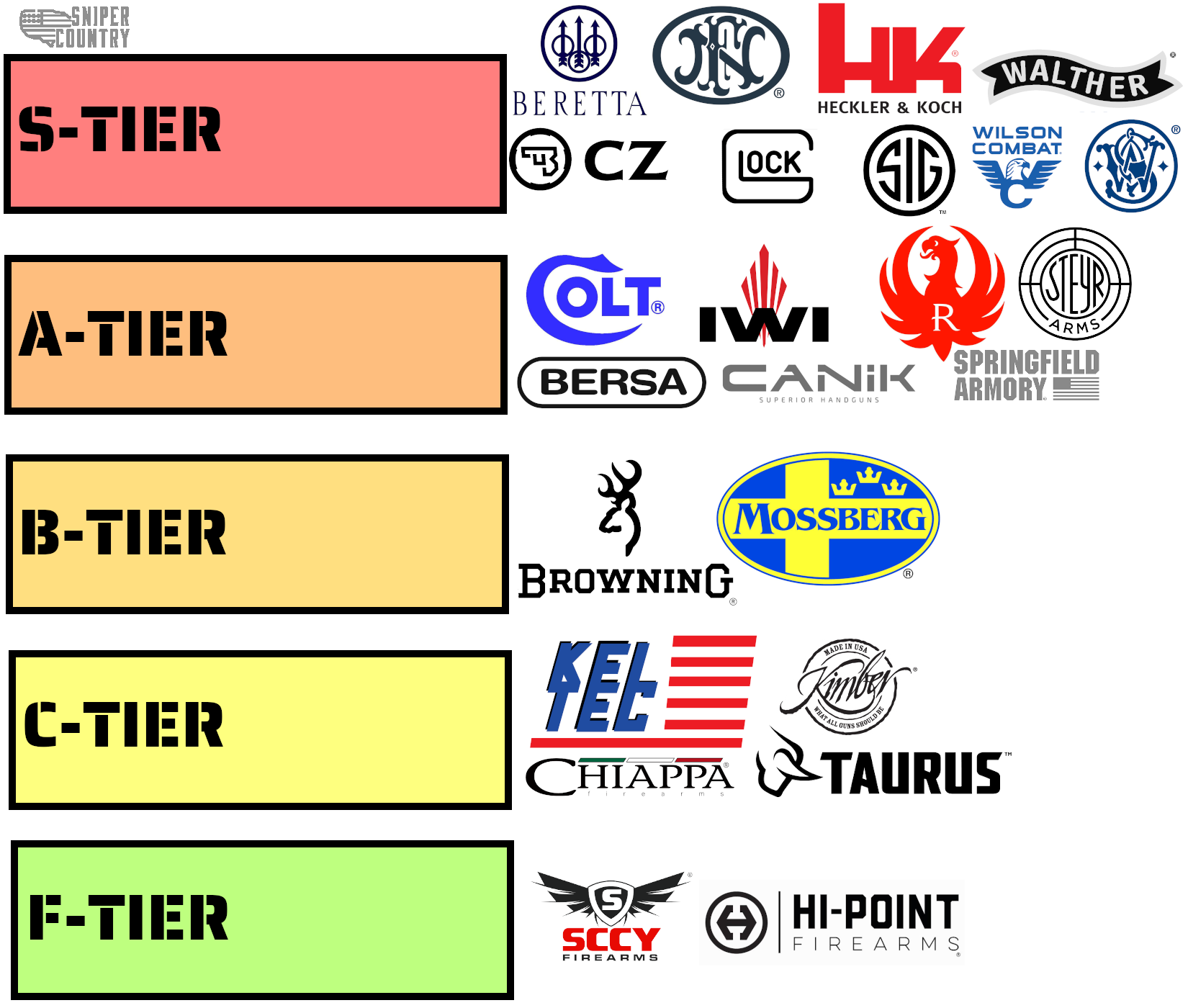 Gun Manufacturers Ranked