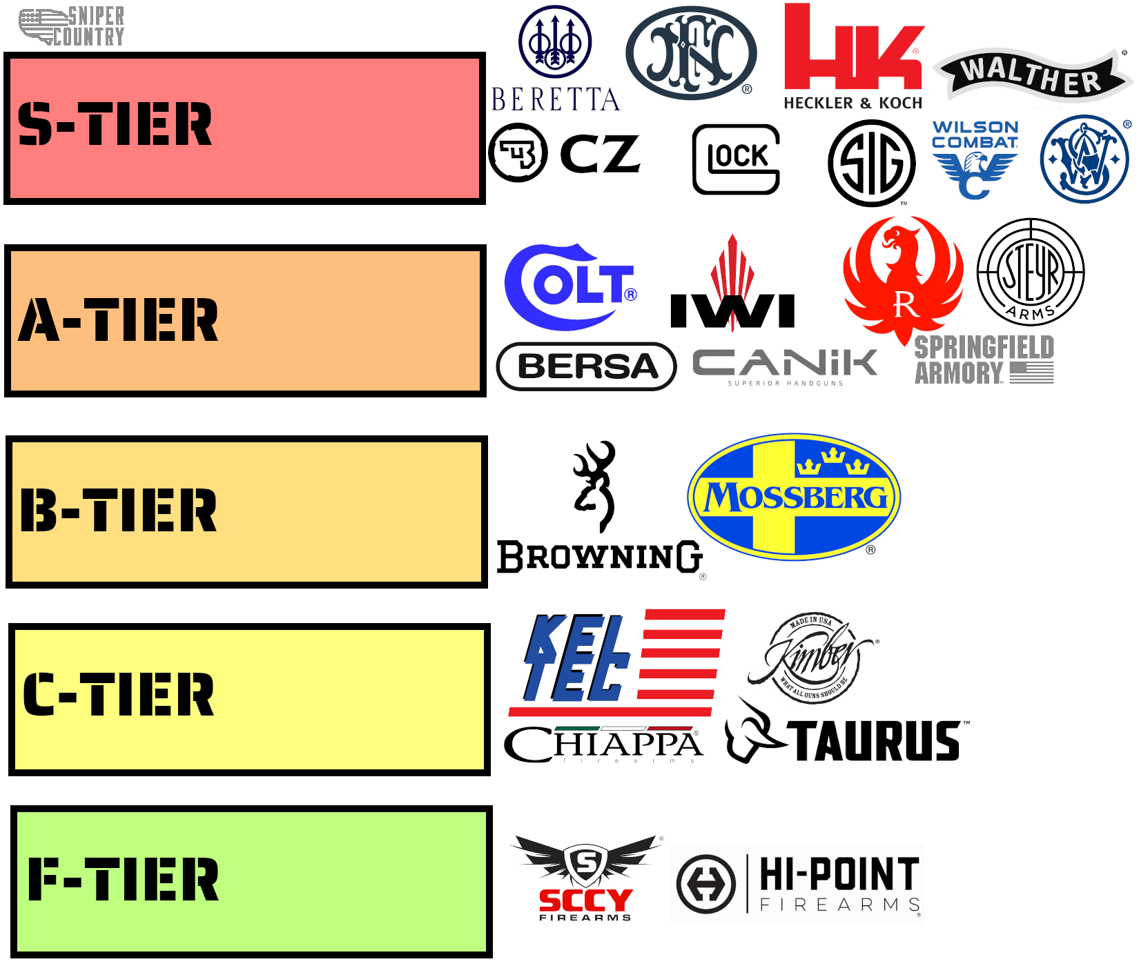 Handgun Brands Ranked Oklahoma Shooters