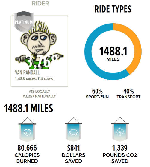 2014_National_Bike_Challenge_Stats.jpg