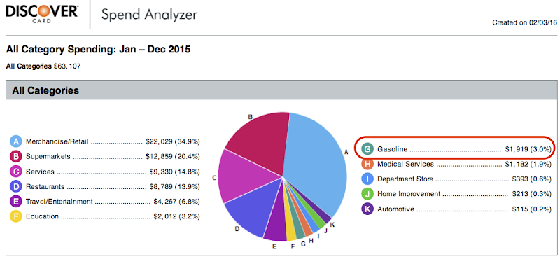 Discover-Spend-Analyzer-cropped-2015.png