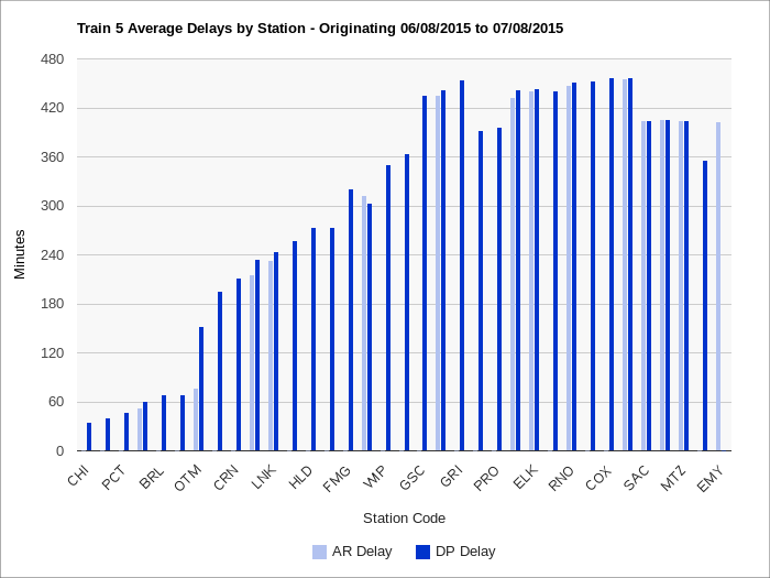 20150708_average_7_chart.png