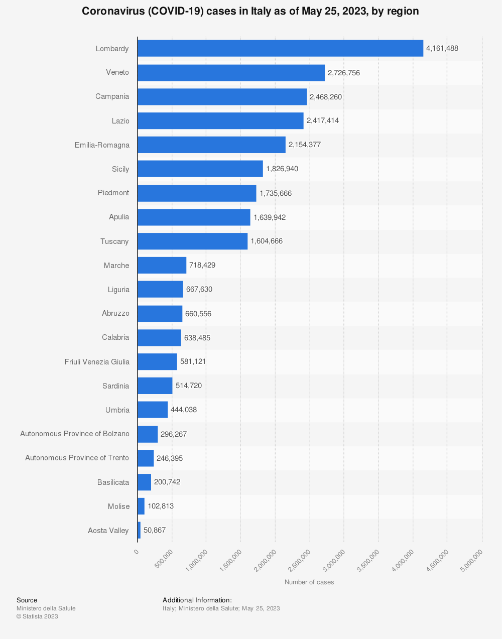 coronavirus-cases-by-region-in-italy.jpg