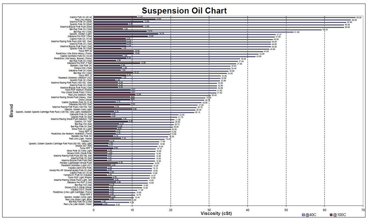 Suspension-oil.jpg
