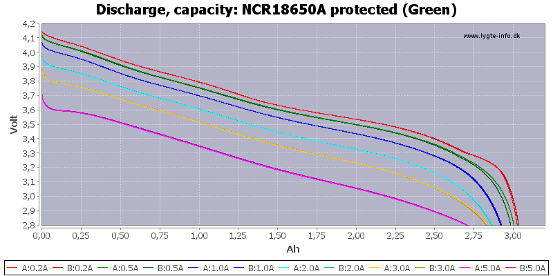 NCR18650A%20protected%20%28Green%29-Capacity.png